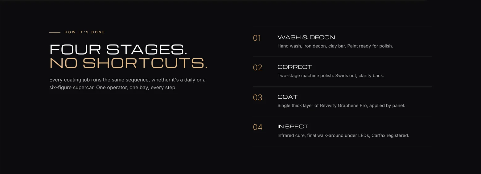 How it is done on the Precise Detailing site, four stages and no shortcuts: wash and decon, correct, coat and inspect