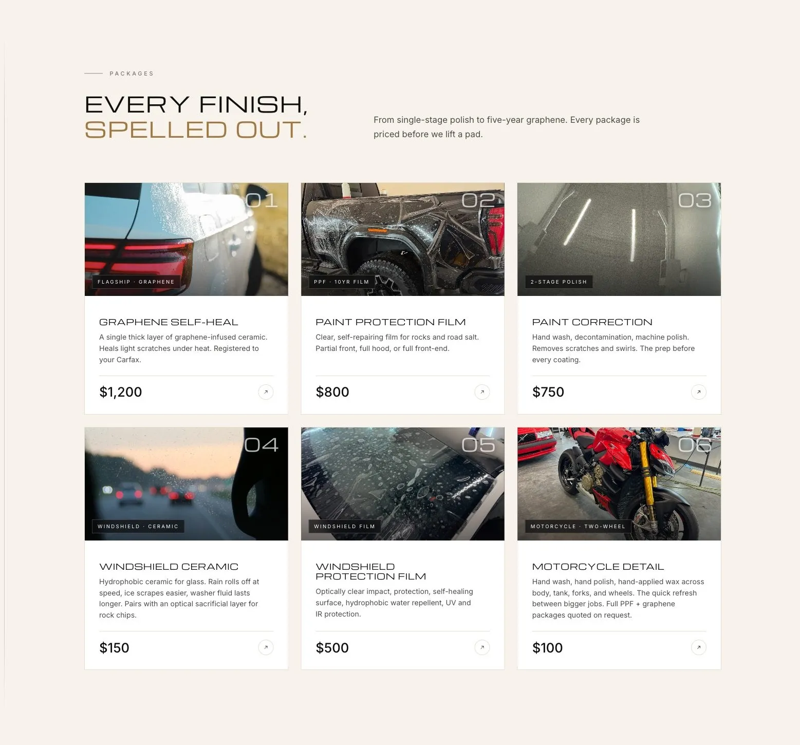 The Precise Detailing services, Every finish spelled out, each package with its photograph and its starting price